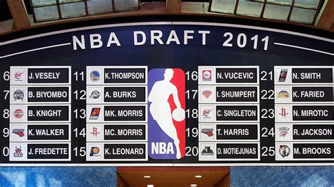 redrafting 2015 nba draft|2011 nba re draft.